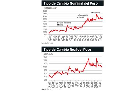 Tipo de cambio de 55 Euros a Pesos mexicanos.